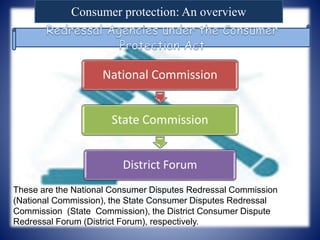 Consumer protection: An overview
These are the National Consumer Disputes Redressal Commission
(National Commission), the State Consumer Disputes Redressal
Commission (State Commission), the District Consumer Dispute
Redressal Forum (District Forum), respectively.
National Commission
State Commission
District Forum
 