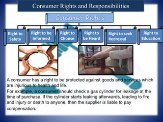 Consumer Rights and Responsibilities
Right to
Safety
Right to be
Informed
Right to
Choose
Right to
be Heard
Right to seek
Redressal
Right to
Education
 