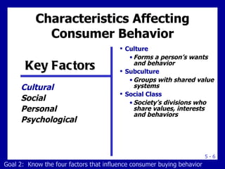 Consumer behavior 2