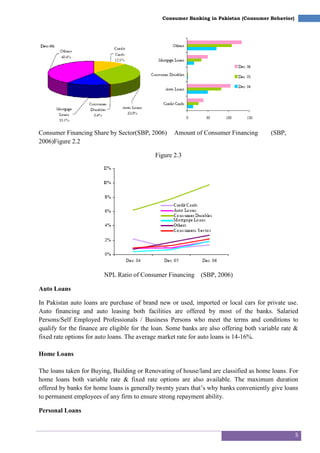 5
Consumer Banking in Pakistan (Consumer Behavior)
Consumer Financing Share by Sector(SBP, 2006) Amount of Consumer Financing (SBP,
2006)Figure 2.2
Figure 2.3
NPL Ratio of Consumer Financing (SBP, 2006)
Auto Loans
In Pakistan auto loans are purchase of brand new or used, imported or local cars for private use.
Auto financing and auto leasing both facilities are offered by most of the banks. Salaried
Persons/Self Employed Professionals / Business Persons who meet the terms and conditions to
qualify for the finance are eligible for the loan. Some banks are also offering both variable rate &
fixed rate options for auto loans. The average market rate for auto loans is 14-16%.
Home Loans
The loans taken for Buying, Building or Renovating of house/land are classified as home loans. For
home loans both variable rate & fixed rate options are also available. The maximum duration
offered by banks for home loans is generally twenty years that‘s why banks conveniently give loans
to permanent employees of any firm to ensure strong repayment ability.
Personal Loans
 