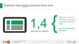 VN SLIDE
Vietnam has more screens than ever
Consumer Barometer 2015
Local Report 11
There are 1,4 devices
connected to the...