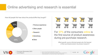 VN SLIDE
Online advertising and research is essential
Consumer Barometer 2015
Local Report 21
For 37% of the consumers onl...