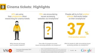 VN SLIDE
Cinema tickets: Highlights
Consumer Barometer 2015
Local Report 46
70% are encountering
issues accessing
websites...