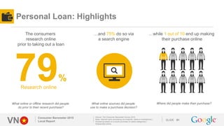 VN SLIDE
Personal Loan: Highlights
Consumer Barometer 2015
Local Report 81
Source: The Consumer Barometer Survey 2015
Base...