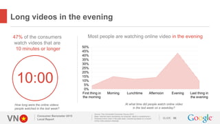 VN SLIDE
Long videos in the evening
Consumer Barometer 2015
Local Report 96
Source: The Connected Consumer Survey 2015
Bas...