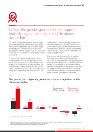 Consumer perspective on internet adoption | 15
CONSUMER BARRIERS TO MOBILE INTERNET ADOPTION IN ASIA
The survey revealed d...