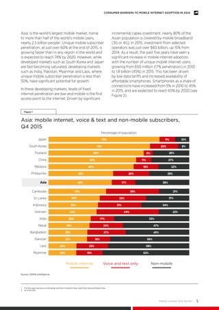 Market context and trends | 5
CONSUMER BARRIERS TO MOBILE INTERNET ADOPTION IN ASIA
Asia: mobile internet, voice & text an...
