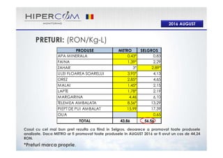 2016 AUGUST
PRODUSE PENNY XXLMD LIDL
APA M INERALA 0,34 0,34
FAINA 1,39* 1,39* 1,27*
ZAHAR 2,99 2,99
ULEI FLOAREA SOARELUI 3,89 3,89
OREZ 2,69 2,69 3,49*
M ALAI 2,89 2,89
LAPTE 1,79* 1,79*
M ARGARINA 4,95 4,95
TELEM EA AM BALATA 19,97 17,47 13,72*
PIEPTDEPUI AM BALAT 16,91* 16,91*
OUA 0,30 0,30 0,80
TOTAL 58,11 55,61 19,28
PRETURI: (RON/Kg-L)
XXL MEGA DISCOUNT are cel mai ieftin Cos de Consum in AUGUST, cu o valoare de 55,61 RON.
* Preturi marca proprie.
 