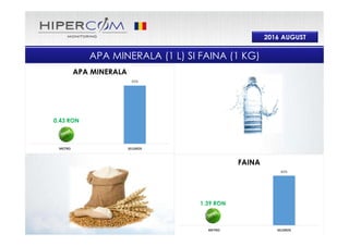2016 AUGUST
9% 9%
0%
PENNY XXL MD LIDL
FAINA
0% 0%
PENNY XXL MD LIDL
APA MINERALA
APA MINERALA (1 L) SI FAINA (1 KG)
0.34 RON
1.27 RON
0.34 RON
LIDL nu a
promovat apa
minerala in
AUGUST 2016
 