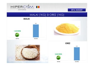 2016 AUGUST
0% 0%
30%
PENNY XXL MD LIDL
OREZ
0% 0%
PENNY XXL MD LIDL
MALAI
MALAI (1KG) SI OREZ (1KG)
2.69 RON
2.89 RON
2.69 RON
LIDL nu a promovat
malai in AUGUST
2016
2.89 RON
 