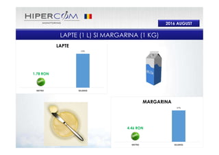 2016 AUGUST
0% 0%
PENNY XXL MD LIDL
MARGARINA
0% 0%
PENNY XXL MD LIDL
LAPTE
LAPTE (1 L) SI MARGARINA (1 KG)
4.95 RON 4.95 RON
1.79 RON 1.79 RON
LIDL nu a promovat
lapte in AUGUST
2016
LIDL nu a promovat
margarina in
AUGUST 2016
 