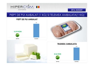 2016 AUGUST
46%
27%
0%
PENNY XXL MD LIDL
TELEMEA AMBALATA
0% 0%
PENNY XXL MD LIDL
PIEPT DE PUI AMBALAT
PIEPT DE PUI AMBALAT (1 KG) SI TELEMEA AMBALATA(1 KG)
13.72 RON
16.91 RON LIDL nu a
promovat piept de
pui ambalat in
AUGUST 2016
16.91 RON
 