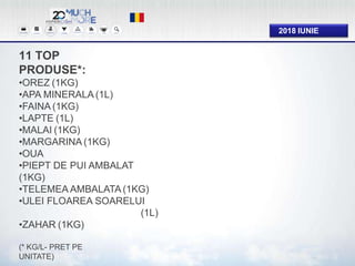 2018 IUNIE
11 TOP
PRODUSE*:
•OREZ (1KG)
•APA MINERALA (1L)
•FAINA (1KG)
•LAPTE (1L)
•MALAI (1KG)
•MARGARINA (1KG)
•OUA
•PIEPT DE PUI AMBALAT
(1KG)
•TELEMEA AMBALATA (1KG)
•ULEI FLOAREA SOARELUI
(1L)
•ZAHAR (1KG)
(* KG/L- PRET PE
UNITATE)
 