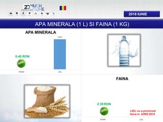 0
2.825
PENNY LIDL
APA MINERALA
0%
PENNY LIDL
FAINA
LIDL nu a promovat
faina in IUNIE 2018
2018 IUNIE
0%
APA MINERALA (1 L) SI FAINA (1 KG)
0.40 RON
2.39 RON
 