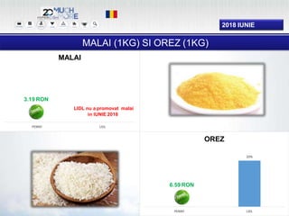 0%
20%
PENNY LIDL
OREZ
0%
PENNY LIDL
MALAI
2018 IUNIE
MALAI (1KG) SI OREZ (1KG)
6.59 RON
LIDL nu a promovat malai
in IUNIE 2018
3.19 RON
 