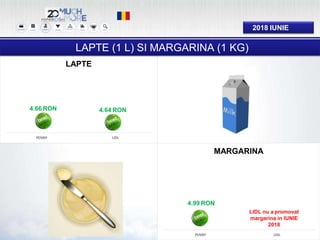 0%
PENNY LIDL
MARGARINA
0% 0%
PENNY LIDL
LAPTE
2018 IUNIE
0%
LAPTE (1 L) SI MARGARINA (1 KG)
4.99 RON
LIDL nu a promovat
margarina in IUNIE
2018
4.66 RON 4.64 RON
 