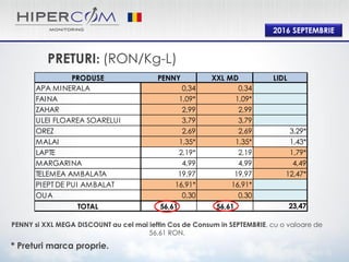 2016 SEPTEMBRIE
PRODUSE PENNY XXL MD LIDL
APA MINERALA 0,34 0,34
FAINA 1,09* 1,09*
ZAHAR 2,99 2,99
ULEI FLOAREA SOARELUI 3,79 3,79
OREZ 2,69 2,69 3,29*
MALAI 1,35* 1,35* 1,43*
LAPTE 2,19* 2,19 1,79*
MARGARINA 4,99 4,99 4,49
TELEMEA AMBALATA 19,97 19,97 12,47*
PIEPT DE PUI AMBALAT 16,91* 16,91*
OUA 0,30 0,30
TOTAL 56,61 56,61 23,47
PRETURI: (RON/Kg-L)
PENNY si XXL MEGA DISCOUNT au cel mai ieftin Cos de Consum in SEPTEMBRIE, cu o valoare de
56,61 RON.
* Preturi marca proprie.
 