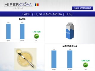 2016 SEPTEMBRIE
11% 11%
0%
PENNY XXL MD LIDL
MARGARINA
22% 22%
0%
PENNY XXL MD LIDL
LAPTE
LAPTE (1 L) SI MARGARINA (1 KG)
4.49 RON
1.79 RON
 