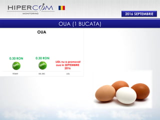 2016 SEPTEMBRIE
0% 0%
PENNY XXL MD LIDL
OUA
OUA (1 BUCATA)
0.30 RON 0.30 RON
LIDL nu a promovat
oua in SEPTEMBRIE
2016
 