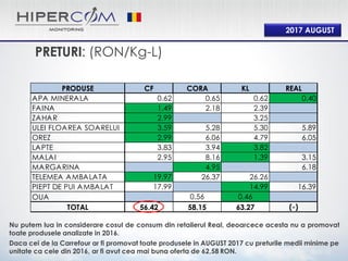 PRODUSE CF CORA KL REAL
APA MINERALA 0.62 0.65 0.62 0.40
FAINA 1.49 2.18 2.39
ZAHAR 2.99 3.25
ULEI FLOAREA SOARELUI 3.59 5.28 5.30 5.89
OREZ 2.99 6.06 4.79 6.05
LAPTE 3.83 3.94 3.82
MALAI 2.95 8.16 1.39 3.15
MARGARINA 4.95 6.18
TELEMEA AMBALATA 19.97 26.37 26.26
PIEPT DE PUI AMBALAT 17.99 14.99 16.39
OUA 0.56 0.46
TOTAL 56.42 58.15 63.27 (-)
2017 AUGUST
PRETURI: (RON/Kg-L)
Daca cei de la Carrefour ar fi promovat toate produsele in AUGUST 2017 cu preturile medii minime pe
unitate ca cele din 2016, ar fi avut cea mai buna oferta de 62,58 RON.
Nu putem lua in considerare cosul de consum din retailerul Real, deoarcece acesta nu a promovat
toate produsele analizate in 2016.
 