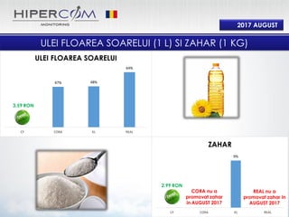 0%
9%
CF CORA KL REAL
ZAHAR
0%
47% 48%
64%
CF CORA KL REAL
ULEI FLOAREA SOARELUI
2017 AUGUST
ULEI FLOAREA SOARELUI (1 L) SI ZAHAR (1 KG)
3.59 RON
2.99 RON
REAL nu a
promovat zahar in
AUGUST 2017
CORA nu a
promovat zahar
in AUGUST 2017
 