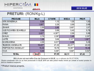 2016 IULIE
PRODUSE BILLA CFMRK MEGA PROFI
APA M INERALA 0,56 1,10 1,05 1,00
FAINA 1,89** 2,29 2,69 2,69
ZAHAR 2,99 2,85 2,65* 2,5*
ULEI FLOAREA SOARELUI 3,89 3,99 5,40 5,79
OREZ 2,65** 4,39** 2,99 5,99
M ALAI 2,79 2,38* 1,49 2,35*
LAPTE 1,99 3,64 3,14** 1,99**
M ARGARINA 4,99 6,01* 4,56 5,29
TELEM EA AM BALATA 16,43** 21,33 20,31** 22,83
PIEPTDEPUI AM BALAT 16,49 18,79 16,99** 16,49
OUA 0,40 0,48* 0,84* 0,52*
TOTAL 55,07 67,25 62,11 67,43
BILLA are cel mai ieftin Cos de Consum in IULIE, cu o valoare de 55,07 RON.
*Pentru produsele care nu au fost promovate in IULIE 2016 am ales pretul mediu minim pe unitate al acelui produs in
2015 in retailerul respectiv.
PRETURI: (RON/Kg-L)
**Preturi marca proprie.
 