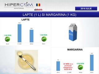 2016 IULIE
9%
0%
16%
BILLA CF MRK MEGA PROFI
MARGARINA
0%
83%
58%
0%
BILLA CF MRK MEGA PROFI
LAPTE
LAPTE (1 L) SI MARGARINA (1 KG)
1.99 RON
4.56 RON
1.99 RON
CF MRK nu a
promovat
margarina in
IULIE 2016
 