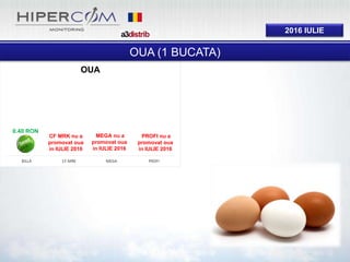 2016 IULIE
0%
BILLA CF MRK MEGA PROFI
OUA
OUA (1 BUCATA)
0.40 RON
PROFI nu a
promovat oua
in IULIE 2016
MEGA nu a
promovat oua
in IULIE 2016
CF MRK nu a
promovat oua
in IULIE 2016
 