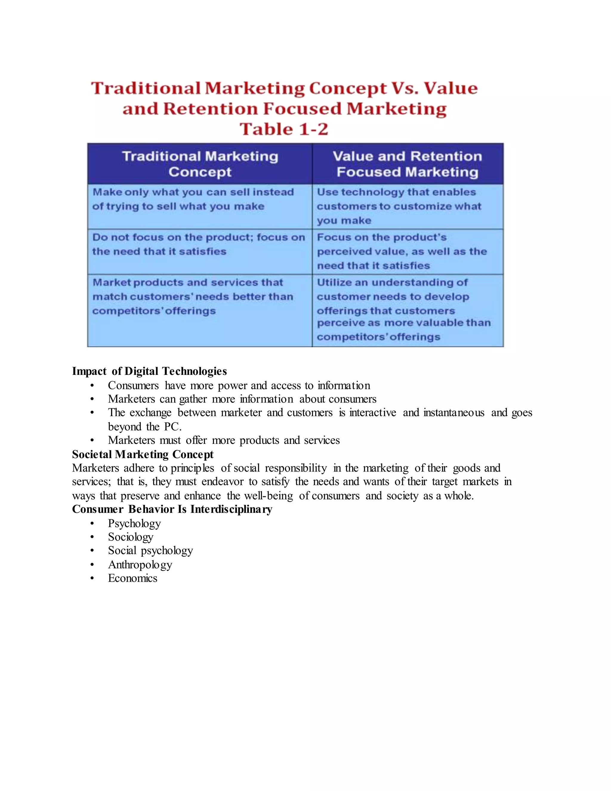Impact of Digital Technologies
• Consumers have more power and access to information
• Marketers can gather more information about consumers
• The exchange between marketer and customers is interactive and instantaneous and goes
beyond the PC.
• Marketers must offer more products and services
Societal Marketing Concept
Marketers adhere to principles of social responsibility in the marketing of their goods and
services; that is, they must endeavor to satisfy the needs and wants of their target markets in
ways that preserve and enhance the well-being of consumers and society as a whole.
Consumer Behavior Is Interdisciplinary
• Psychology
• Sociology
• Social psychology
• Anthropology
• Economics
 