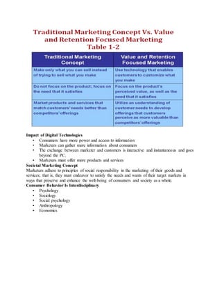 Impact of Digital Technologies
• Consumers have more power and access to information
• Marketers can gather more information about consumers
• The exchange between marketer and customers is interactive and instantaneous and goes
beyond the PC.
• Marketers must offer more products and services
Societal Marketing Concept
Marketers adhere to principles of social responsibility in the marketing of their goods and
services; that is, they must endeavor to satisfy the needs and wants of their target markets in
ways that preserve and enhance the well-being of consumers and society as a whole.
Consumer Behavior Is Interdisciplinary
• Psychology
• Sociology
• Social psychology
• Anthropology
• Economics
 