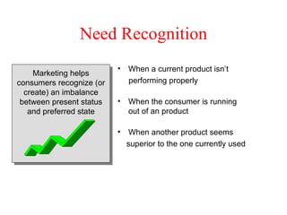 Need Recognition Preferred State Marketing helps consumers recognize (or create) an imbalance between present status and preferred state When a current product isn’t  performing properly When the consumer is running  out of an product When another product seems  superior to the one currently used 