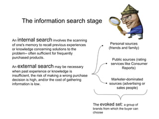 The information search stage An  internal search  involves the scanning of one's memory to recall previous experiences or knowledge concerning solutions to the problem-- often sufficient for frequently purchased products. An  external search  may be necessary when past experience or knowledge is insufficient, the risk of making a wrong purchase decision is high, and/or the cost of gathering information is low. Personal sources (friends and family) Public sources (rating services like Consumer Reports)  Marketer-dominated sources (advertising or sales people) The  evoked set:  a group of brands from which the buyer can choose 