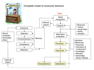 Consumerbehavior