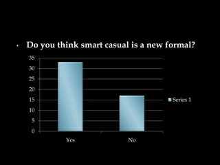 •   Do you think smart casual is a new formal?
    35
    30
    25
    20
    15                                  Series 1
    10
     5
     0
             Yes             No
 