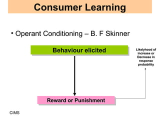 Consumer Learning

• Operant Conditioning – B. F Skinner

            Behaviour elicited
            Behaviour elicited   ...
