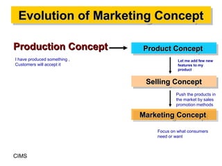 Evolution of Marketing Concept
 Evolution of Marketing Concept

Production Concept            Product Concept
            ...