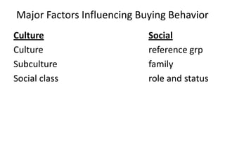 Major Factors Influencing Buying Behavior
Culture
Culture
Subculture
Social class

Social
reference grp
family
role and status

 
