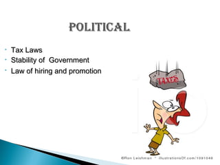 •
•
•

Tax Laws
Stability of Government
Law of hiring and promotion

 