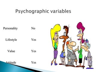 Personality

No

Lifestyle

Yes

Value

Yes

Attitude

Yes

 