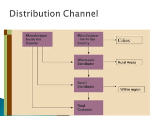 Cities

Rural Areas

Within region

 