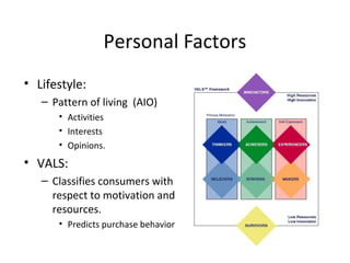 Personal Factors
• Lifestyle:
– Pattern of living (AIO)
• Activities
• Interests
• Opinions.
• VALS:
– Classifies consumers with
respect to motivation and
resources.
• Predicts purchase behavior
 