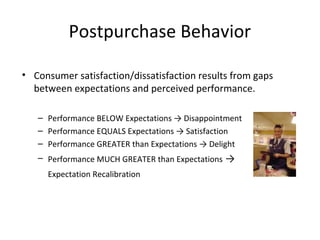 Postpurchase Behavior
• Consumer satisfaction/dissatisfaction results from gaps
between expectations and perceived performance.
– Performance BELOW Expectations → Disappointment
– Performance EQUALS Expectations → Satisfaction
– Performance GREATER than Expectations → Delight
– Performance MUCH GREATER than Expectations →
Expectation Recalibration
 