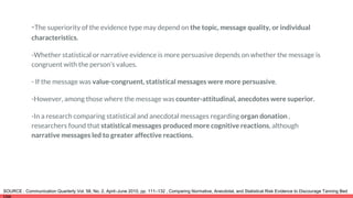 -The superiority of the evidence type may depend on the topic, message quality, or individual
characteristics.
-Whether statistical or narrative evidence is more persuasive depends on whether the message is
congruent with the person’s values.
- If the message was value-congruent, statistical messages were more persuasive.
-However, among those where the message was counter-attitudinal, anecdotes were superior.
-In a research comparing statistical and anecdotal messages regarding organ donation ,
researchers found that statistical messages produced more cognitive reactions, although
narrative messages led to greater affective reactions.
SOURCE : Communication Quarterly Vol. 58, No. 2, April–June 2010, pp. 111–132 , Comparing Normative, Anecdotal, and Statistical Risk Evidence to Discourage Tanning Bed
Use
 