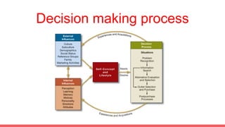Decision making process
 