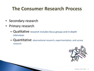 The Consumer Research Process
•
•
Secondary research
Primary research
– Qualitative research includes focus groups and in‐...