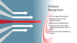 Consumer Behavior: Point Of View | PPT