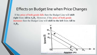 Effects on Budget line when Price Changes
If the price of both goods falls then the Budget Line will shift
right from AB to A1B1. However, if the price of both goods
increases then the Budget Line will shift to the left from AB to
A2B2.
 