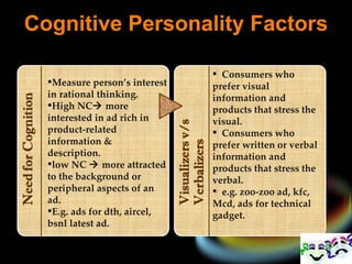 Cognitive Personality Factors Consumers who prefer visual information and products that stress the visual. Consumers who prefer written or verbal information and products that stress the verbal. e.g. zoo-zoo ad, kfc, Mcd, ads for technical gadget. Measure person’s interest in rational thinking. High NC   more interested in ad rich in product-related information & description.  low NC    more attracted to the background or peripheral aspects of an ad. E.g. ads for dth, aircel, bsnl latest ad. 
