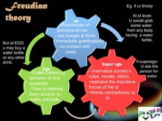 Eg. If ur thirsty At id level-  U would grab some water  from any body having  a water bottle. It superego- U ask the person for water. But at EGO u may buy a water bottle or any other drink. - Internalize society’s rules, morals, ethics restrains the impulsive forces of the id Works contradictory to  id -  System   balancing between id and superego -Tries to balance them accord. to reality principle -Warehouse of primitive drives - sex,hunger & thirst. - Immediate gratifications - no contact with  reality 