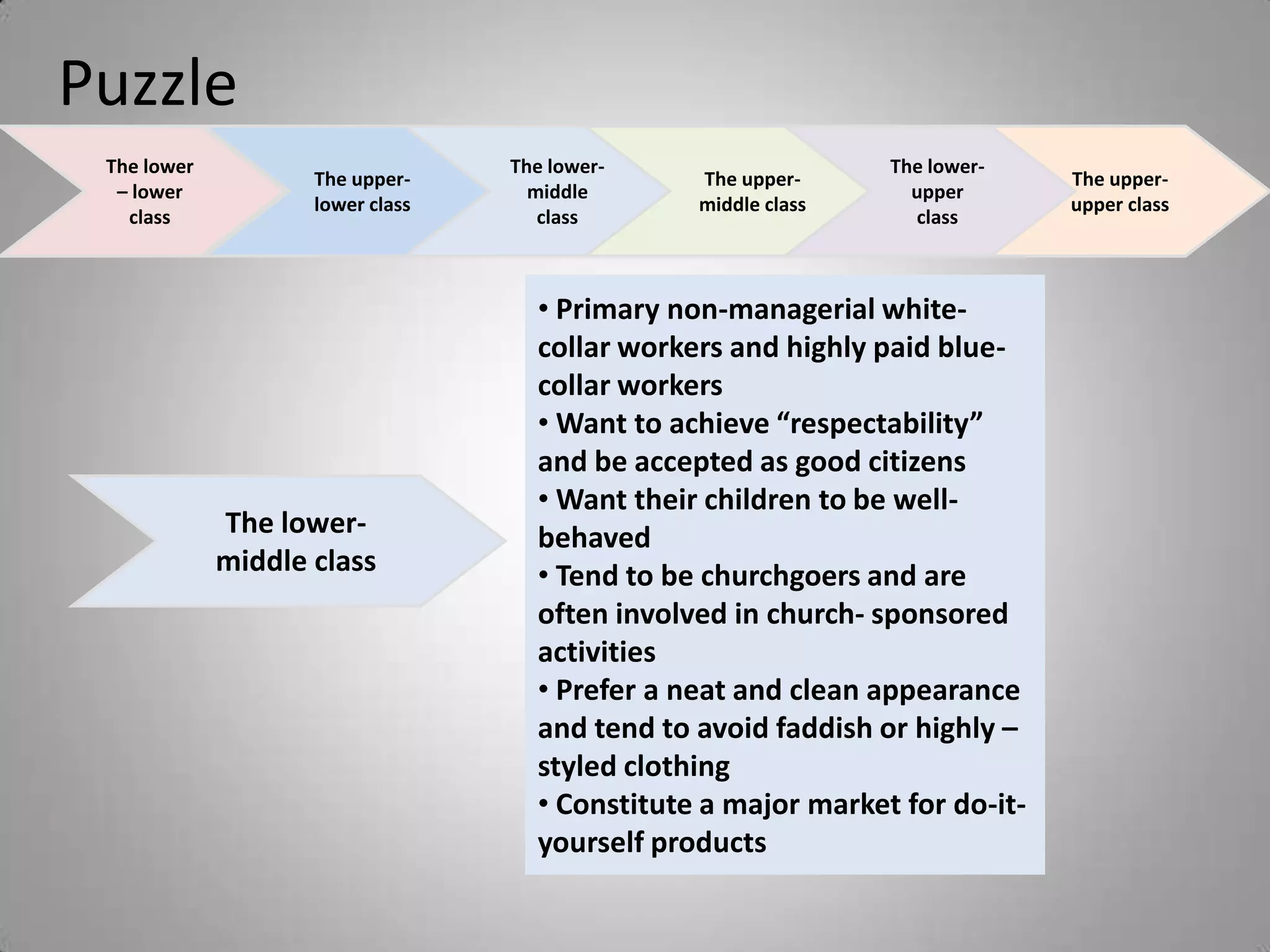 Consumer Behavior - Social Class | PPTX